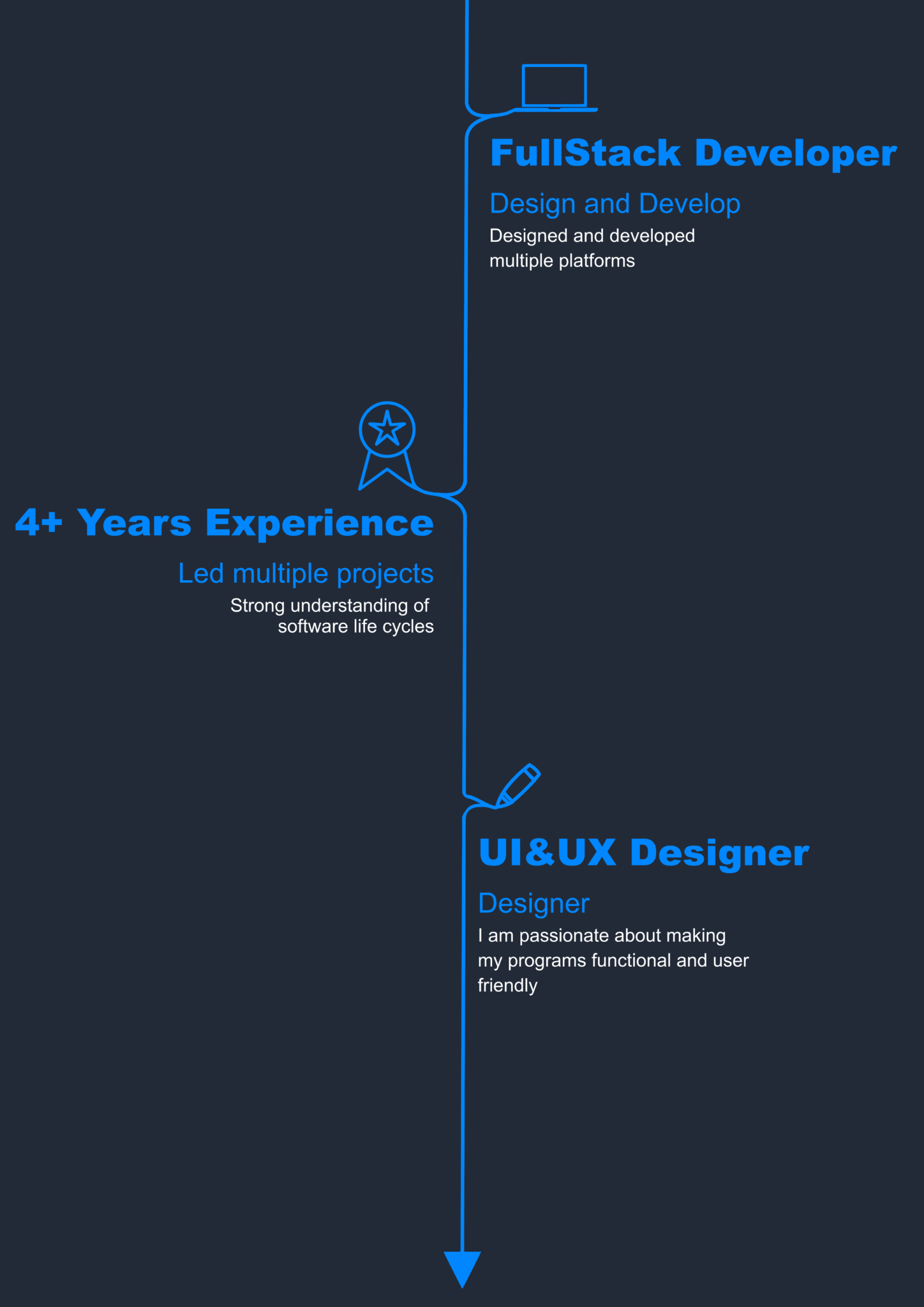website line 2